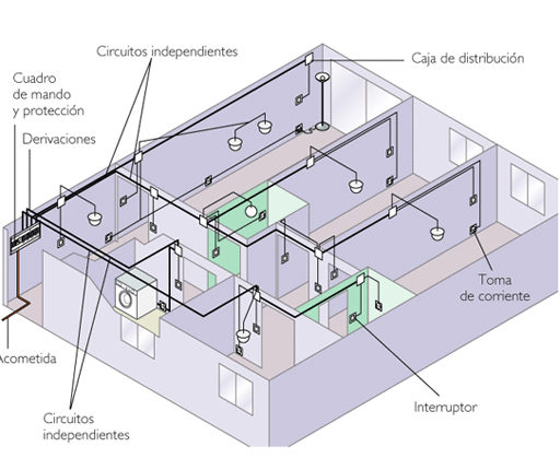 instalación eléctrica