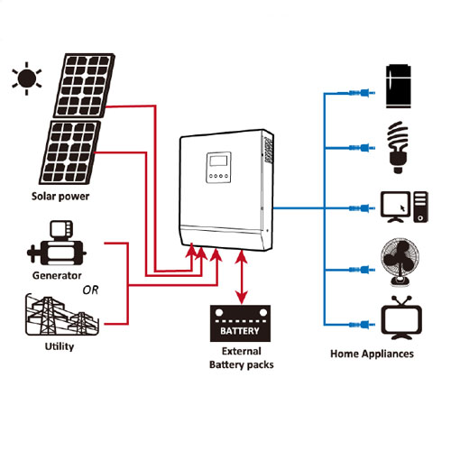 esquema off grid