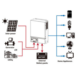 Inversor Solar Voltronic Axpert MAX 7200W 48V